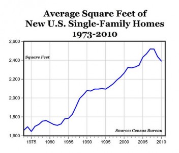 Size of Homes